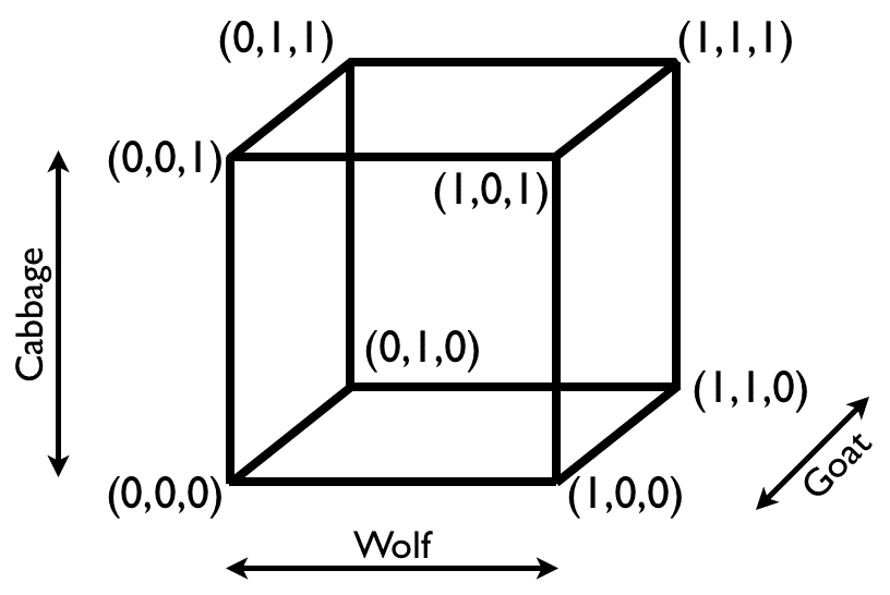 wolf cube
